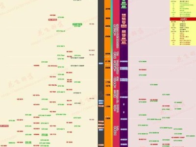 笔记本970M显卡的性能分析（全面解析970M显卡的优势和弱点）