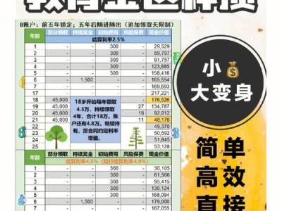 余额宝收费方式解析（全面了解余额宝的收费方式及优势）