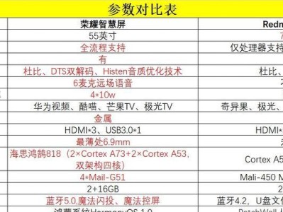 电视观看距离与尺寸的国家标准（科学指导你的电视购买与使用）