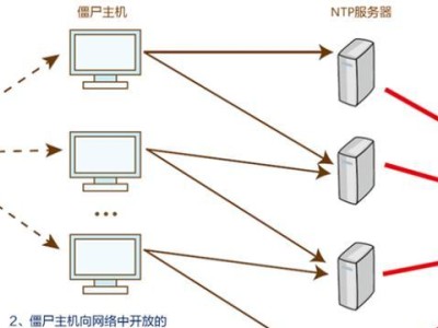 揭秘常见网络攻击方式（保护隐私安全，解密黑客攻击手段）