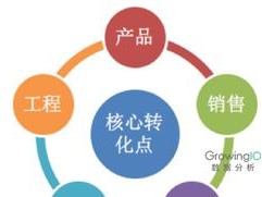 创意如何转化为产品（以创意为起点，打造成功的产品）
