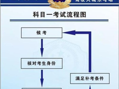 科目一考试流程与注意事项（科目一考试须知，顺利通过关键）