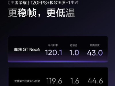 手机FPS提升攻略（简单操作让游戏帧率飙升）
