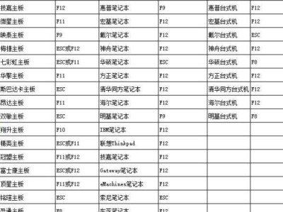 使用U盘进行装机详解（U盘装机步骤及技巧，让你轻松DIY电脑）
