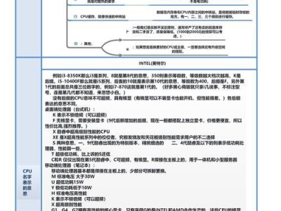 如何解决小白学电脑启动顺序错误的问题（简单易懂的解决方法帮助你解决启动问题）
