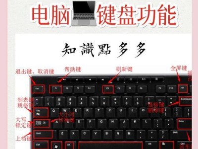 电脑错误恢复（简单有效的解决方案，快速修复电脑错误）