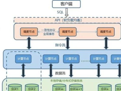 数据库管理系统的功能及应用（探究数据库管理系统的主要功能及其在实际应用中的作用）