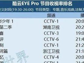 探索以酷云关注度0.4的挑战与机遇（揭示酷云关注度下滑的原因及对策）
