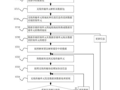 常见的数据安全存储解决方案（保护数据安全的最佳选择）