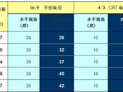 电视观看距离与尺寸国家标准的重要性（优化观影体验，保护视力健康）