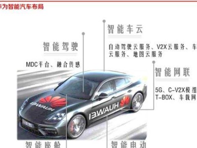 华为西安核心网产品线发展进展如何？（以5G技术为，华为西安核心网产品线实现快速崛起）
