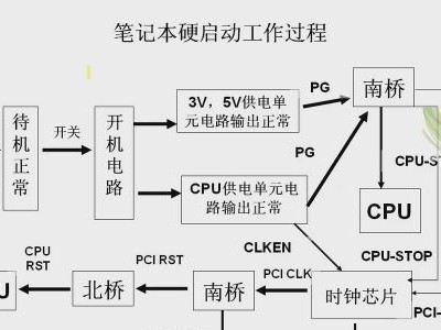 电脑重新做系统的详细流程（让电脑焕然一新，重新安装操作系统的步骤及注意事项）