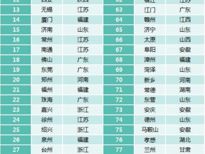 宁波赛迪（以宁波赛迪为例，探索中国科技企业的成功之道）