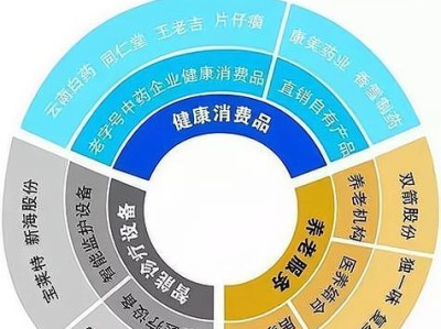 益生菌代理（了解益生菌代理，掌握商机，共创成功！）