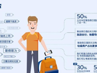 客户群分析（探索市场需求、把握消费心理、实现精准营销）