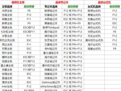 U盘启动装机工具的使用方法详解（简单实用的U盘启动装机工具让装机更轻松）