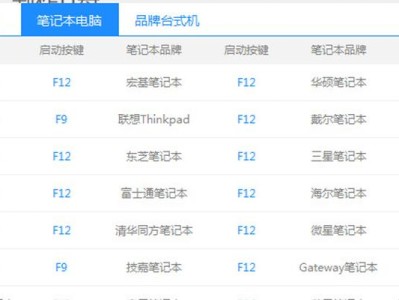 个性化U盘启动制作教程（轻松打造独一无二的个性化启动U盘）