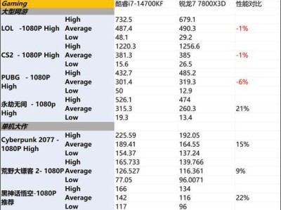 探索i7x5570处理器的性能与特点（全面解析i7x5570处理器的优势与应用）