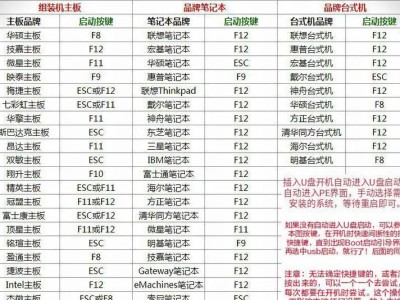 使用U盘重新装电脑系统，轻松解决系统问题（简明步骤教你用U盘重新安装电脑操作系统）