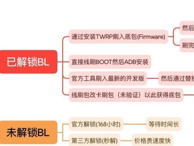 华为刷机模式全解析（华为刷机模式的使用方法、注意事项以及常见问题解答）