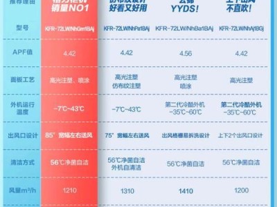以格力2代手机如何脱颖而出？（全面屏设计与AI智能技术的完美结合）