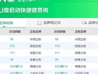 华硕笔记本电脑如何启动U盘装系统教程（以华硕笔记本电脑为例，轻松安装系统）