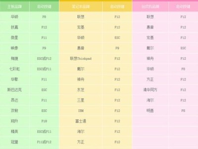 固态硬盘U盘启动系统教程（简单步骤让你轻松实现系统启动）