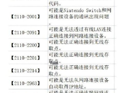 网络错误代码常见问题及解决方法（了解常见网络错误代码，轻松解决上网问题）