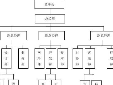 如何使用Word制作组织架构图（简单易学的方法帮助您高效完成组织架构图的制作）