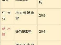星露谷物语献祭奖励一览（探索星露谷的献祭活动，揭示丰厚奖励的秘密）