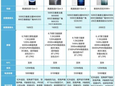 2021年手机性能排行榜揭晓（全面对比各大品牌，智能手机性能如何选择？）
