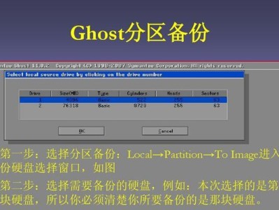 快速使用U盘进行系统还原的教程（以U盘Ghost还原系统，轻松恢复电脑正常使用）
