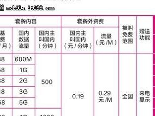 “18元4G飞享套餐（“超值套餐，畅享高速网络”）