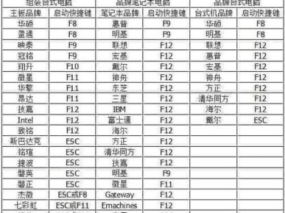 用老毛桃U盘安装台式机的完全指南（轻松安装台式机——老毛桃U盘教程）