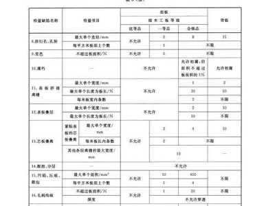 木工模板算量软件推荐（提高效率的木工模板算量软件推荐）