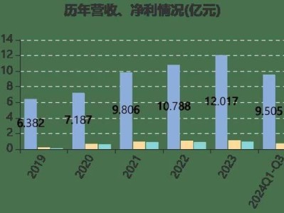 电器销售利润调查（探究卖家电的利润情况以及其前景展望）