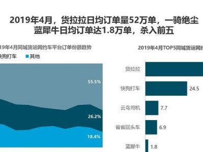 以蓝犀牛货运为主题的物流服务介绍（高效可靠的货物运输服务为您解决烦恼）