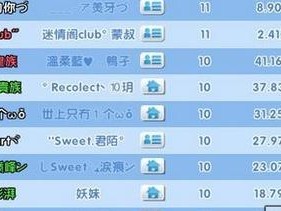 《QQ炫舞舞团升级条件详解》（了解QQ炫舞舞团升级的要素与方法）