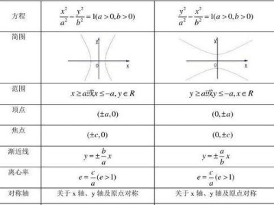 探索高中数学双曲线公式总结大全（从基础到应用，解读数学双曲线的奥秘）