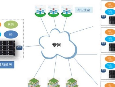 医疗信息行业的崛起与前景展望（数字化转型的推动力和挑战）