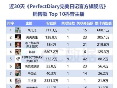 如何利用主播推广产品（以找主播推广产品为例，掌握正确的推广技巧和方法）