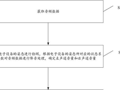 如何解决电脑声音输出设备只有扬声器的问题（探索多种处理方法，让音频更多样化）