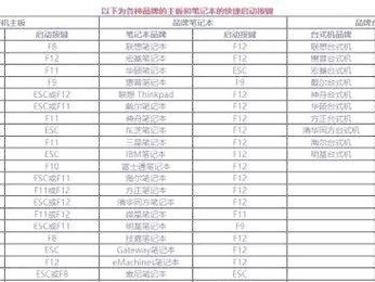 Win10系统如何使用U盘启动系统教程（Win10系统U盘启动教程及常见问题解决方法）