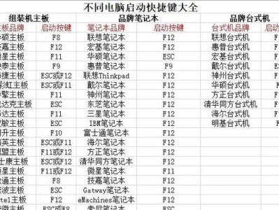 电脑店U盘格式化教程（轻松解决U盘格式化问题，有效提升存储性能）