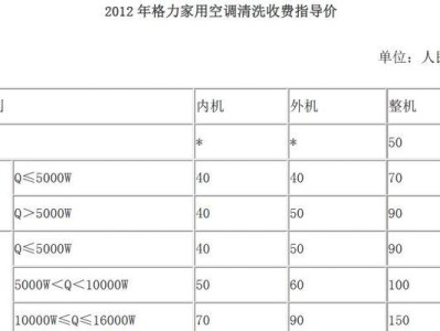 格力学几年的发展状况及评价（揭秘格力近年来的成就与挑战）