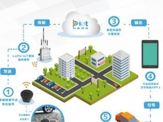 物联网在生活中的应用场景（改变生活方式、提升生活品质的物联网应用）