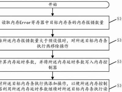 解决内存越来越小问题的有效措施（应对日益紧缩的内存空间，提高系统性能的关键方法）