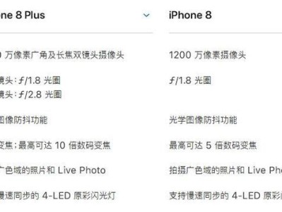 iPhone8Plus像素突破新高！（探索iPhone8Plus的卓越像素技术）