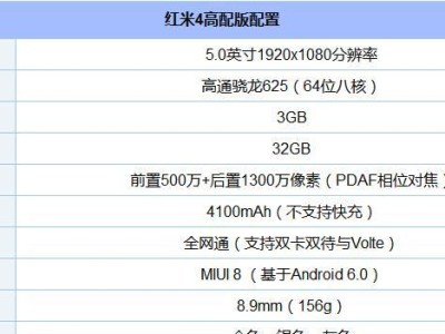 高通625芯片发热情况及应对措施（高通625芯片的热量产生情况和解决方法）