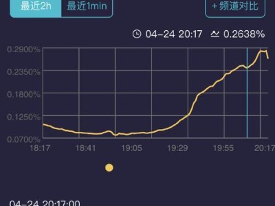 深度解析以酷云关注度0.4（探索以酷云在技术领域中的突破与发展）